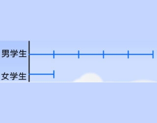 画数线，帮宝贝轻松破解倍数问题
